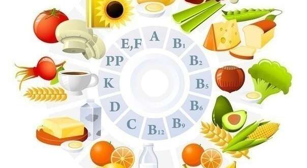 Vitamins and minerals to Regulate Menses