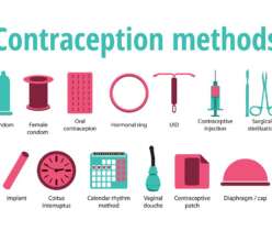 Guide to Birth Control Methods