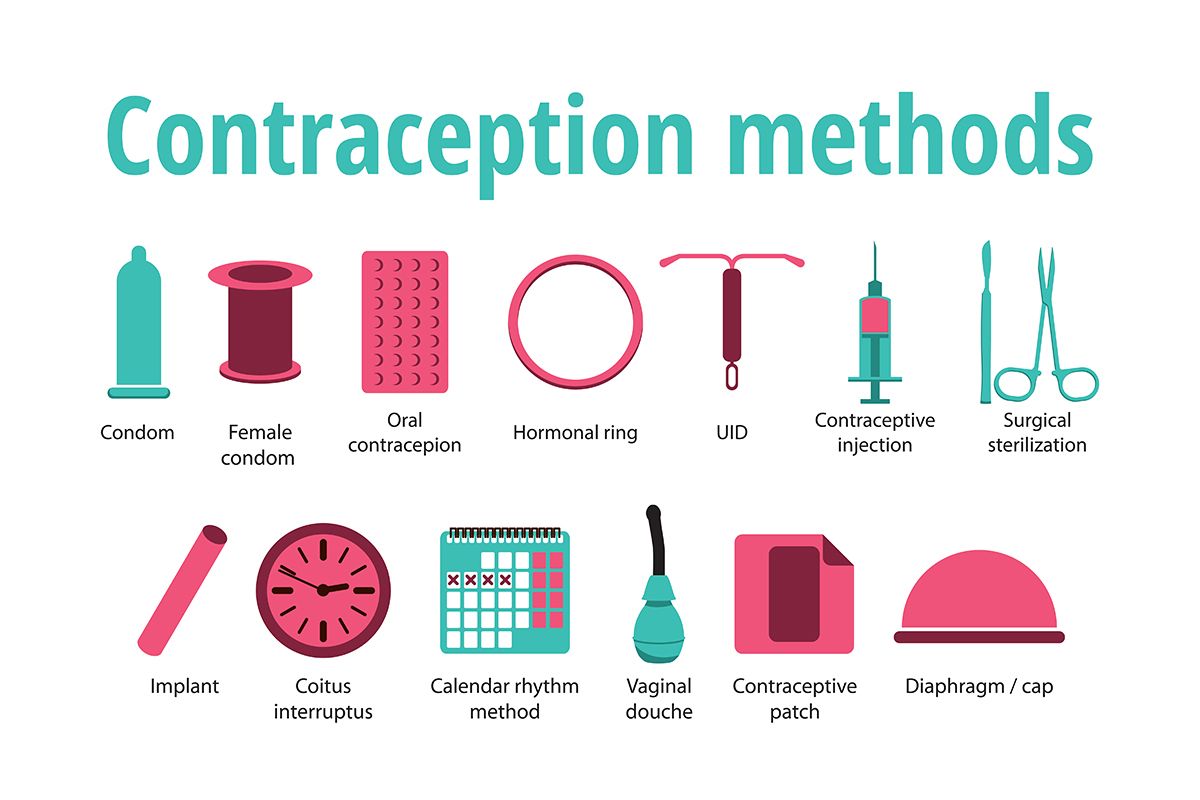 Guide to Birth Control Methods