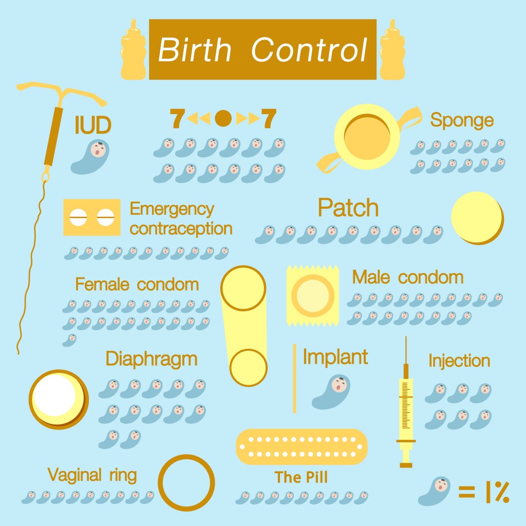 Birth control covered by caresource 99 cummins injectors
