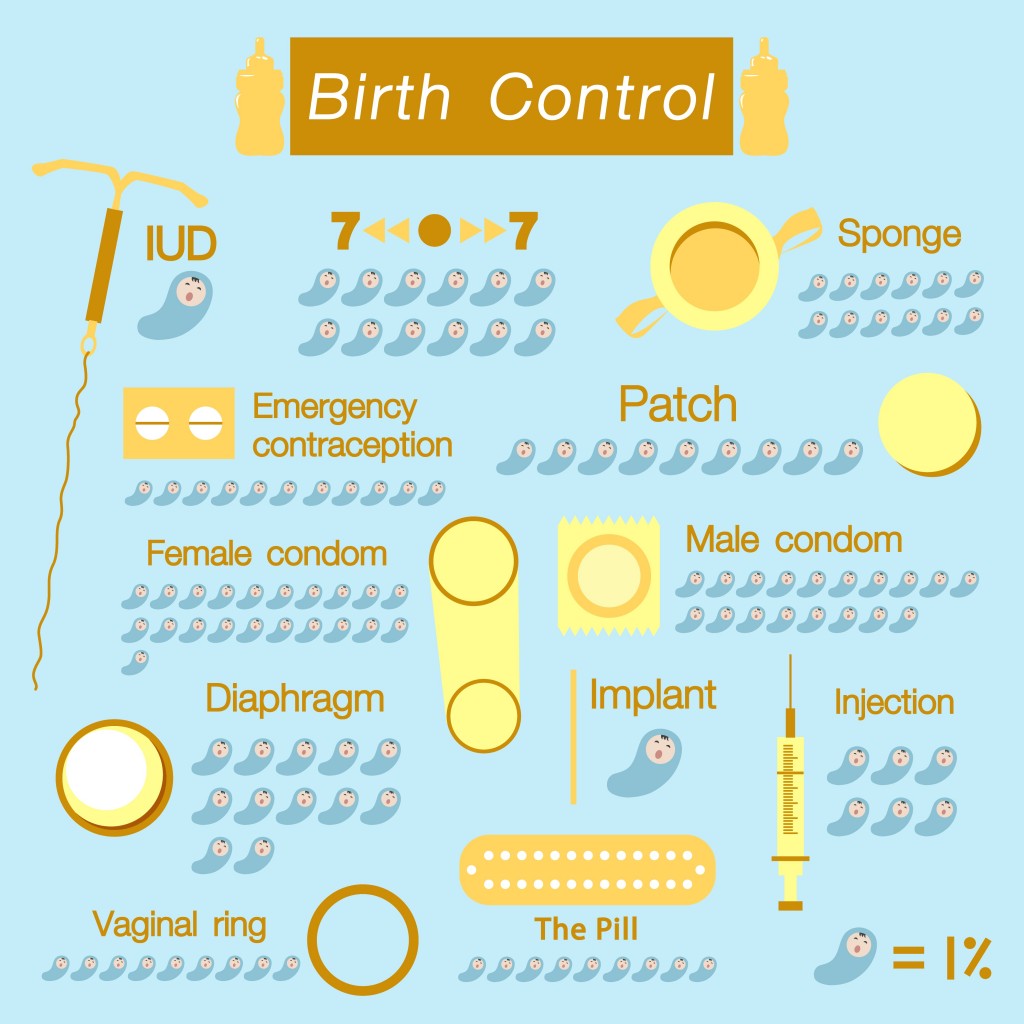 birth control journey