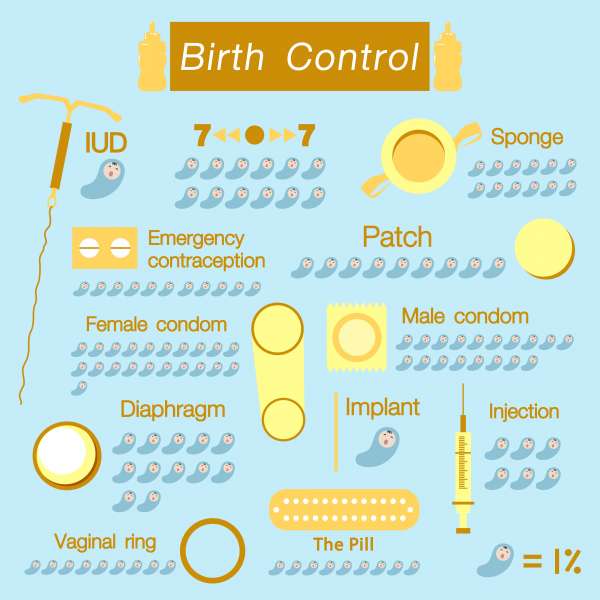 All You Need To Know About Birth Control Methods ReliableRxPharmacy