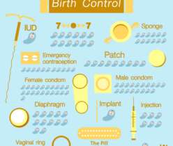 birth control methods