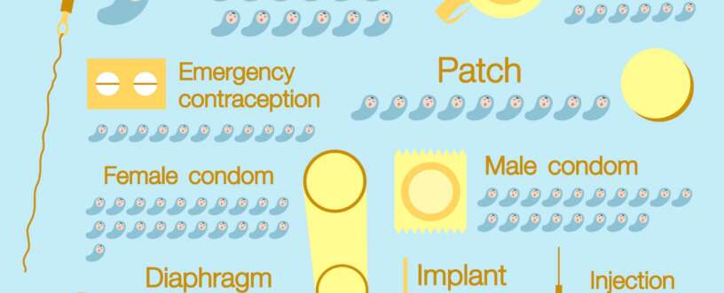 birth control methods