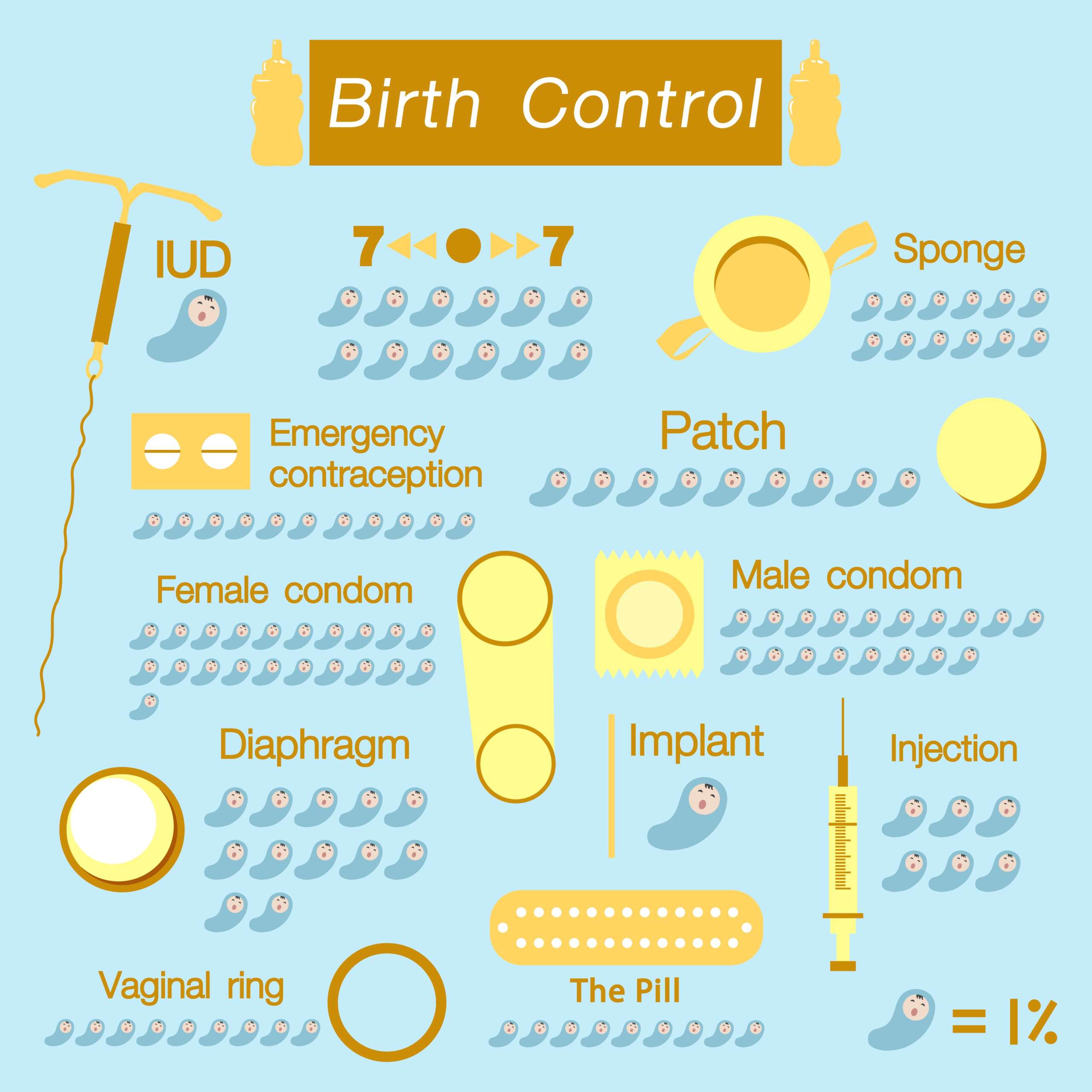 birth control methods