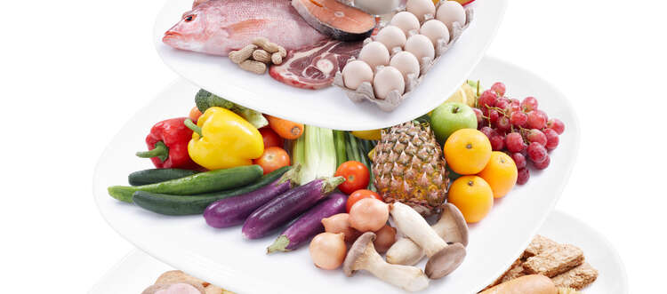 A Guide to the Food Pyramid