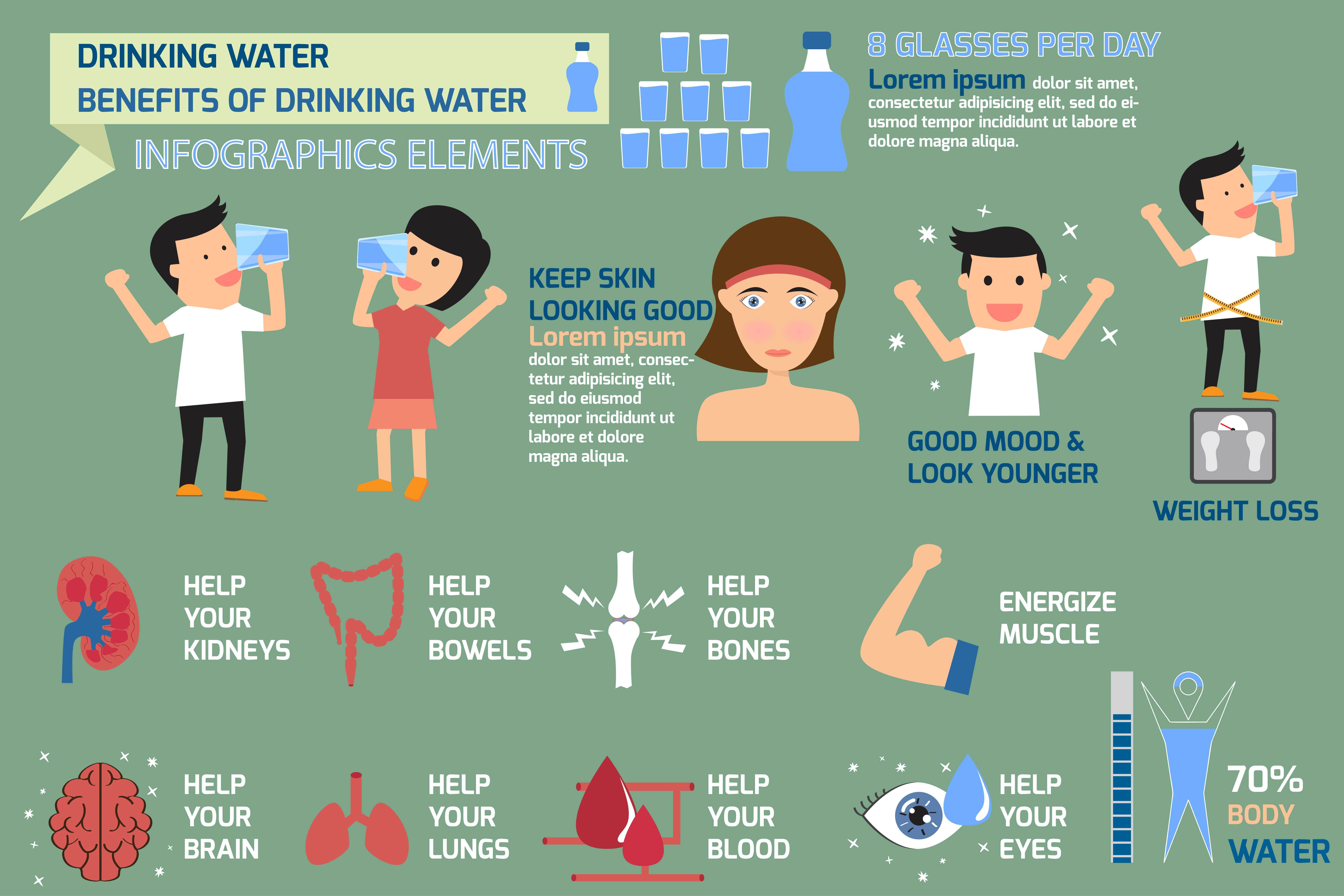 The health benefits of water