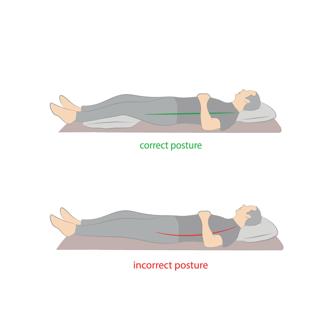 Ultimate Guide to Right Sleeping Position to avoid Health Problems