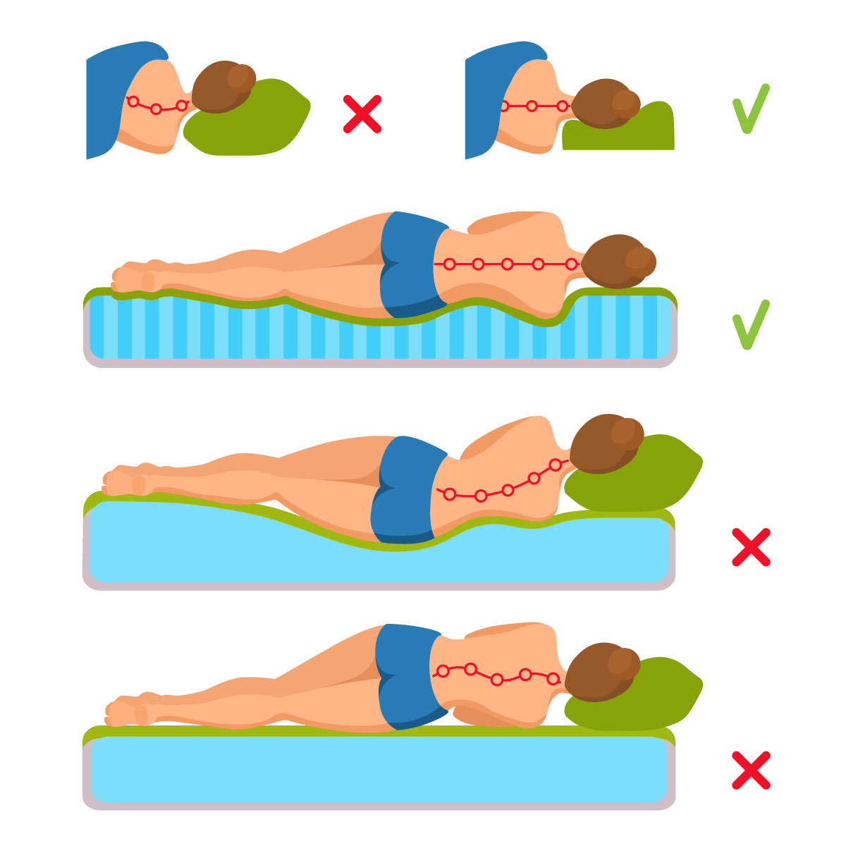 Ultimate Guide to Right Sleeping Position to avoid Health Problems