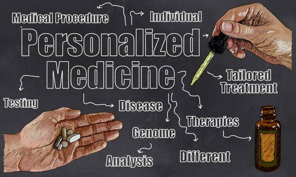 Understanding Tailored Medicine