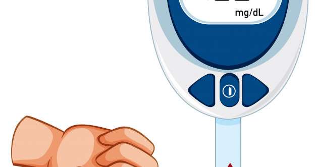 blood-glucose-measurement