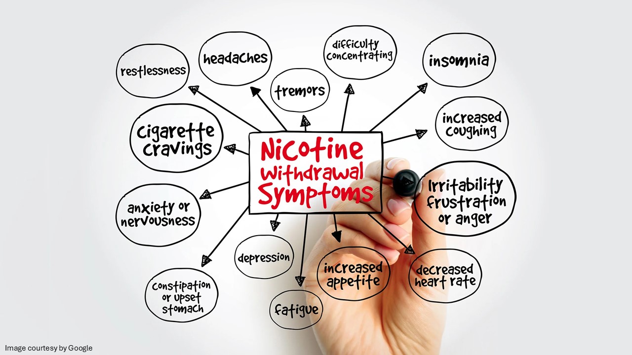 What are Smoking Withdrawal