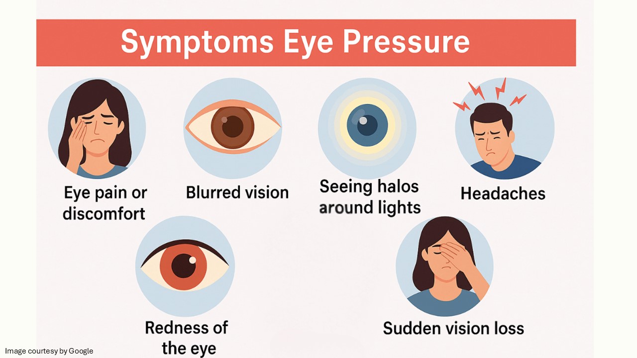 Symptoms of eye pressure