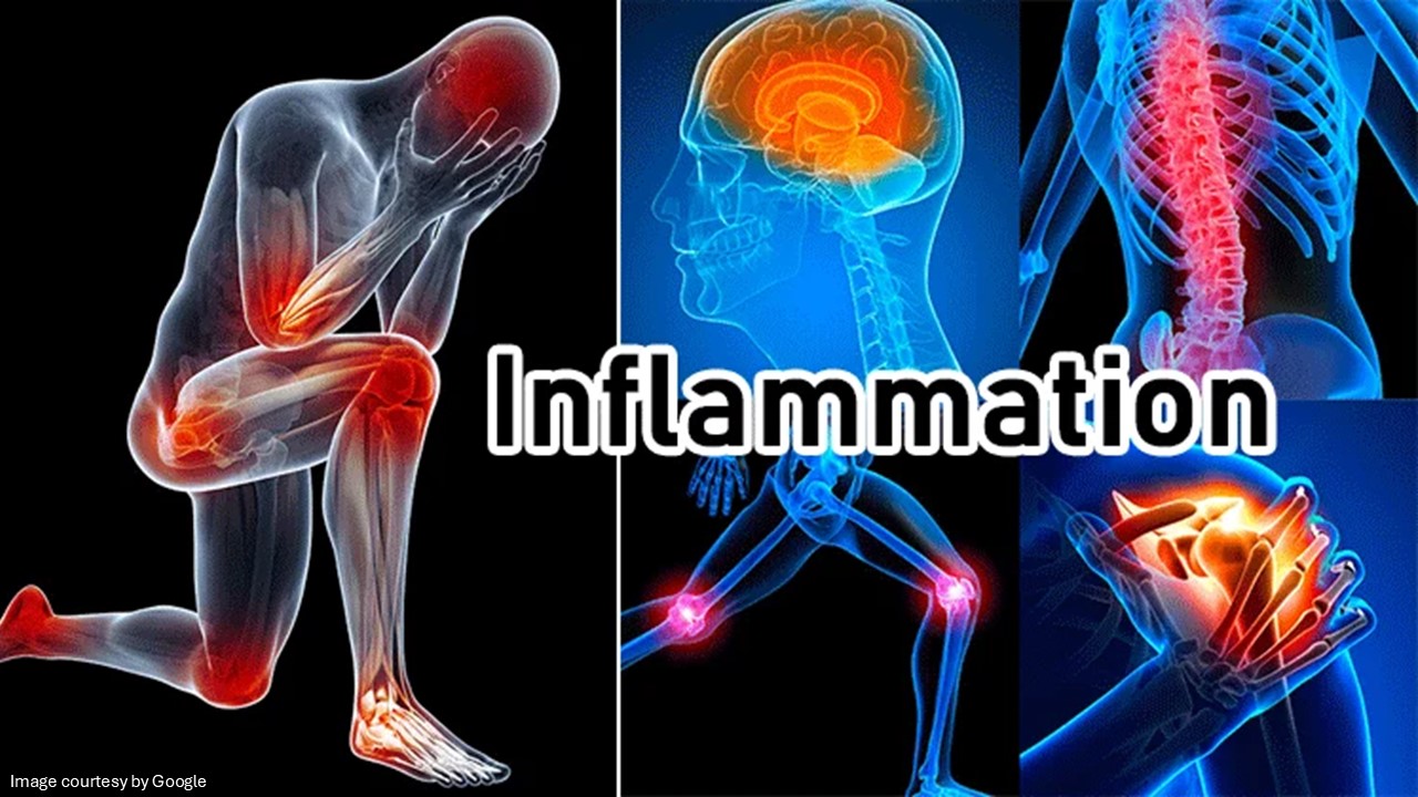 inflammation on body