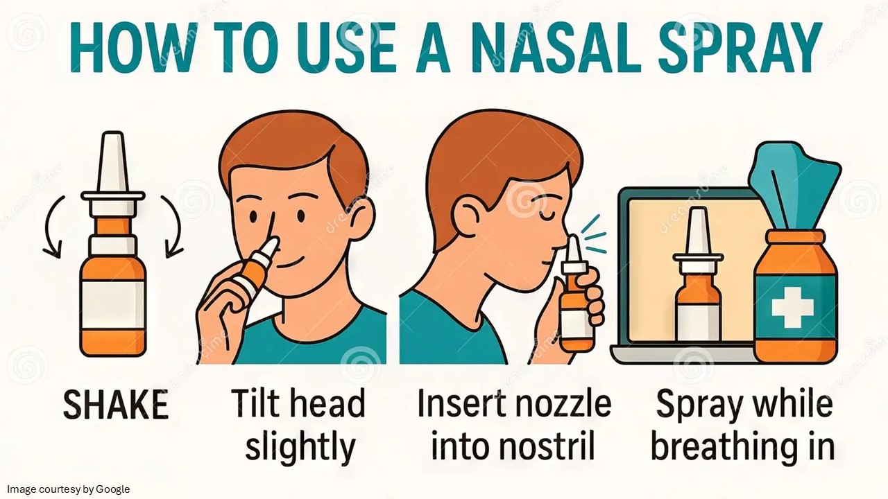 How to Use Nasal Spray Correctly