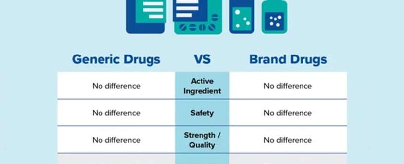 What is the Difference Between Generics and Brand
