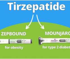 Illustration explaining how tirzepatide works by activating GLP-1 and GIP receptors to support weight loss, reduce appetite, improve blood sugar control, and slow stomach emptying.