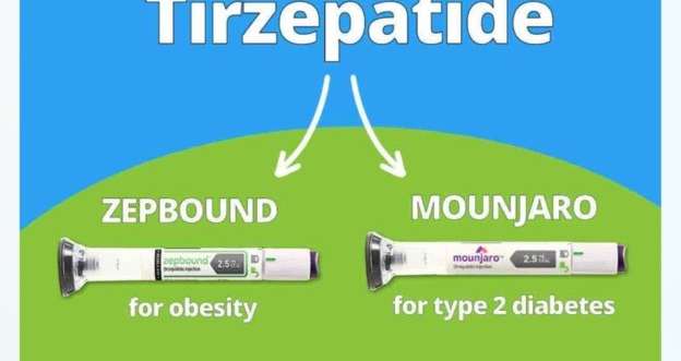 Illustration explaining how tirzepatide works by activating GLP-1 and GIP receptors to support weight loss, reduce appetite, improve blood sugar control, and slow stomach emptying.